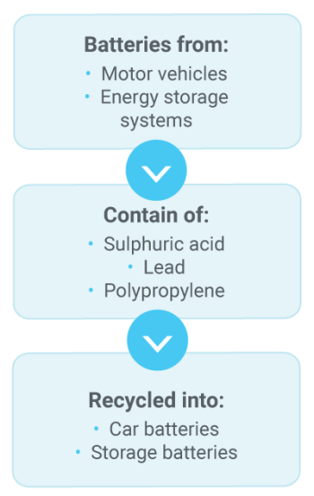 Battery-recycling-infographic_full